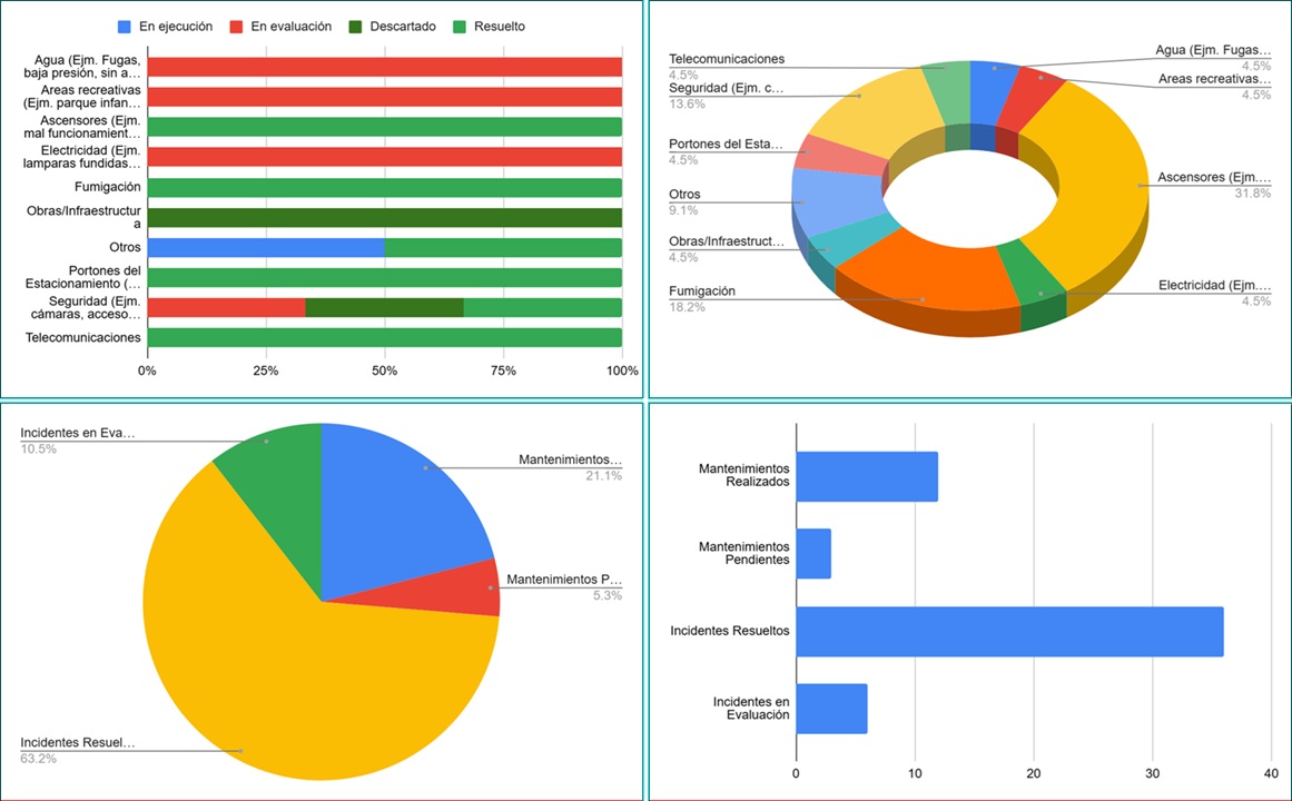 graficos ejemplos sistema control junta